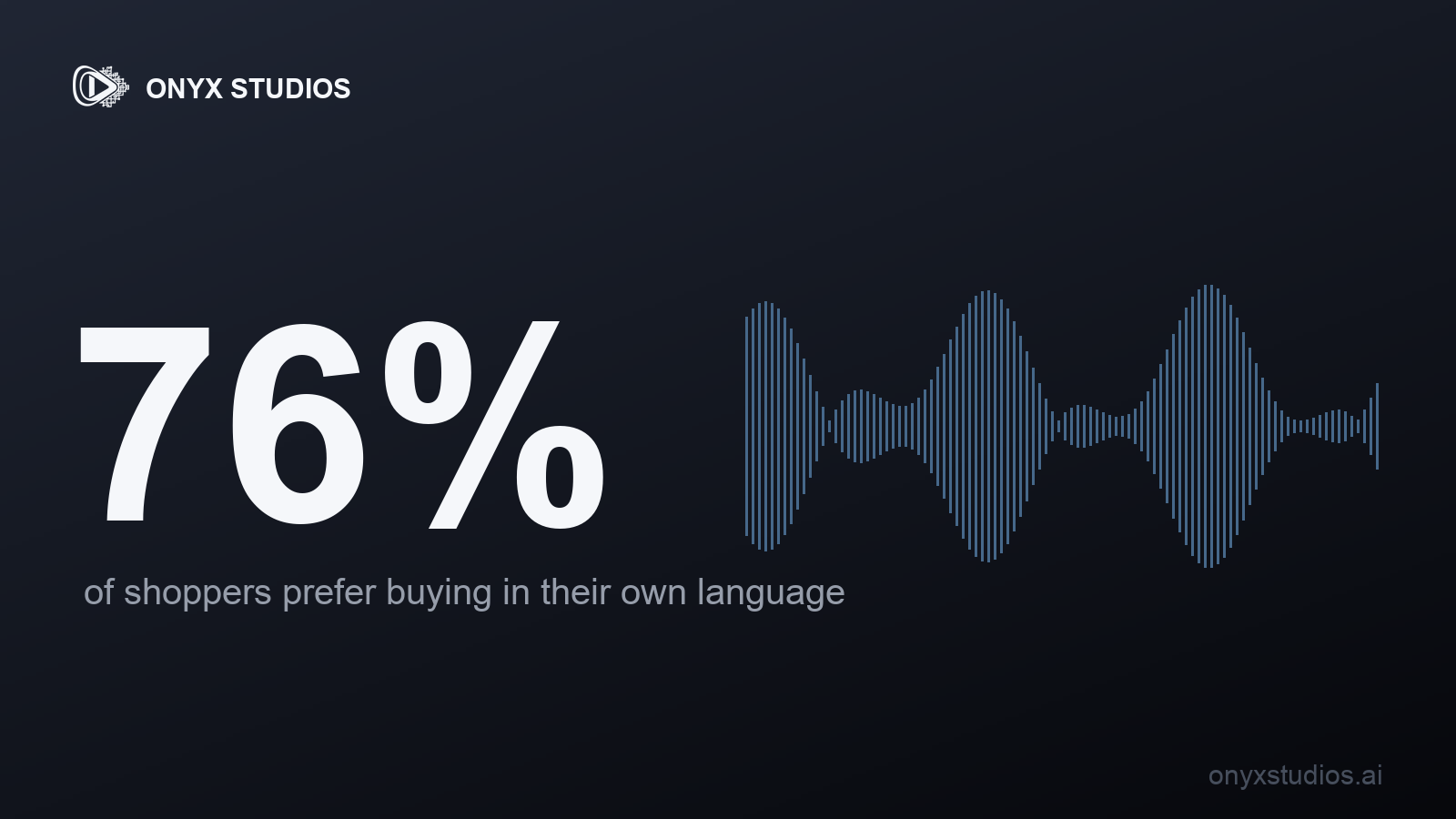How to Dub One Video into 10 Languages with AI — and the One Step That Decides If It Ships