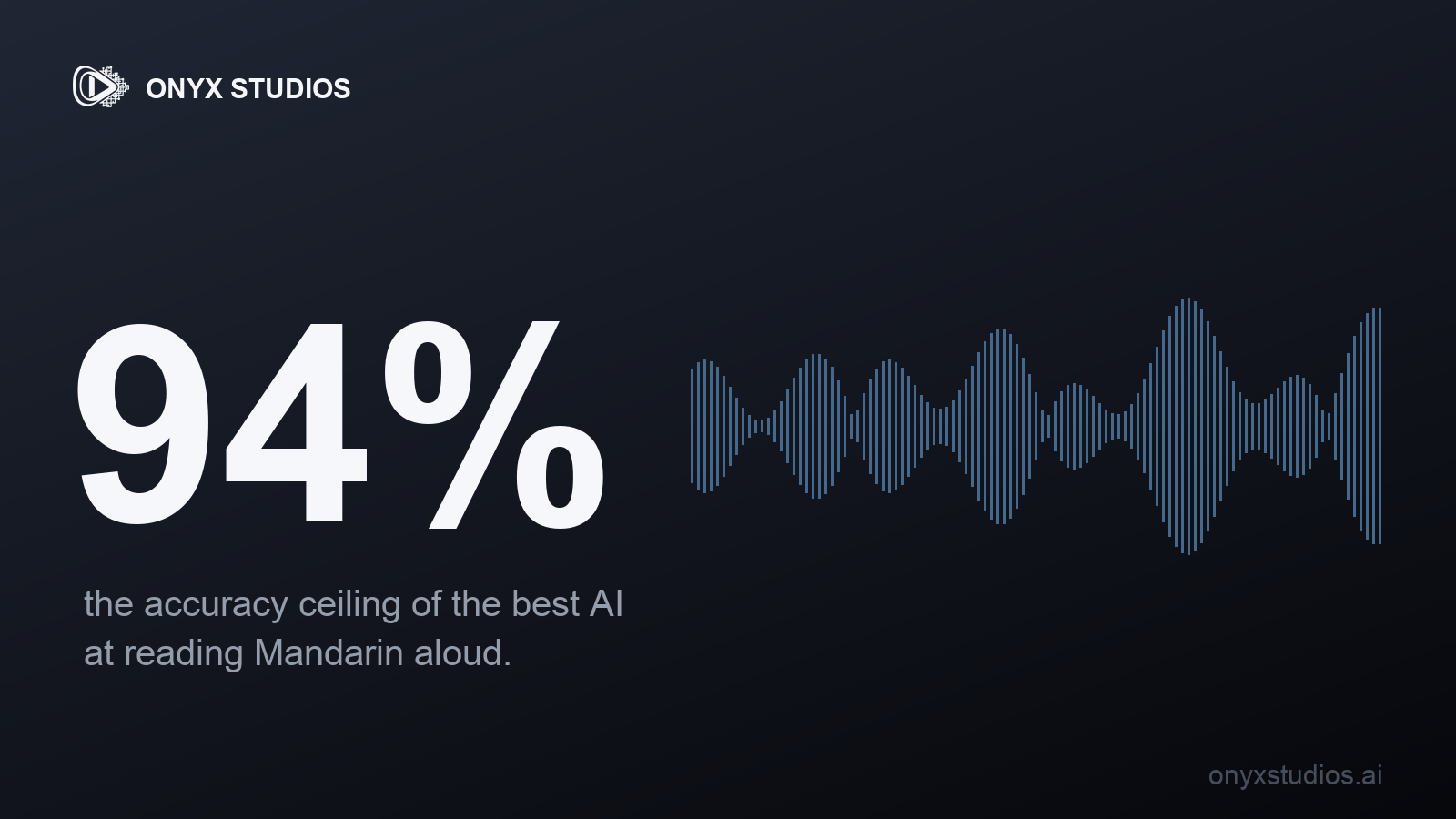 AI Can Speak 40 Languages. The Data Says It Still Gets Them Wrong.