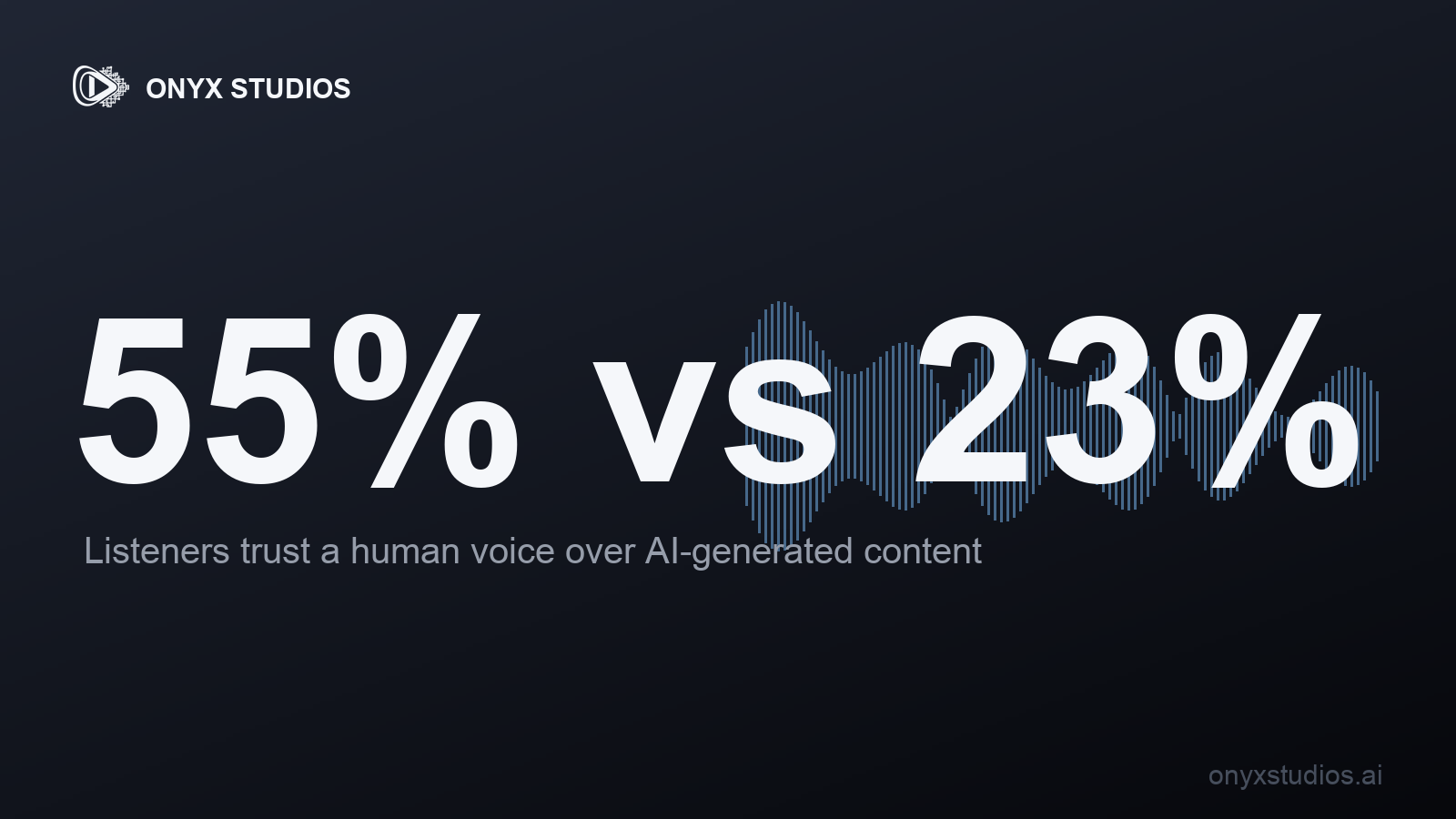 Will AI Replace Voice Actors? The Data Tells a More Complicated Story